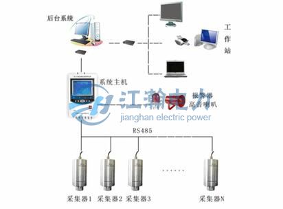 SF6微水密度在线监测报警系统